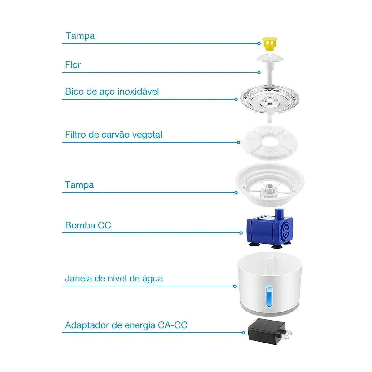 Bebedouro pet cascata